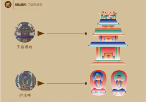构成分析