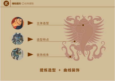 造型分析