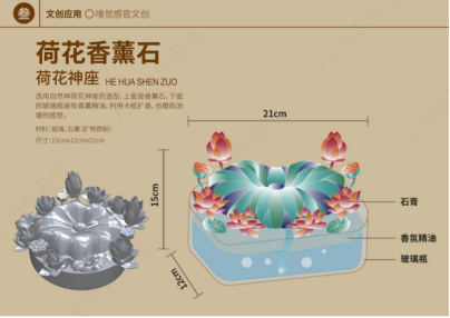 嗅觉设计