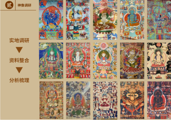 神像调研